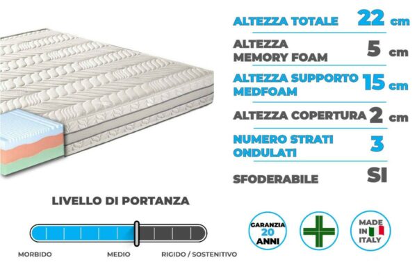 Materasso "Sirmione" in memory foam termico 3 strati e 7 zone differenziate