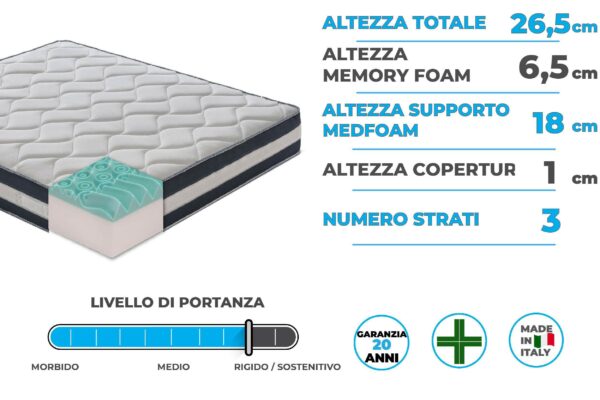 Materasso “Erik” non sfoderabile in memory foam e gel rinfrescante