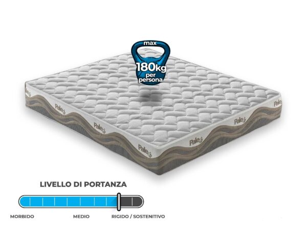 Materasso in memory foam e micromolle con Thermosensitive sfoderabile