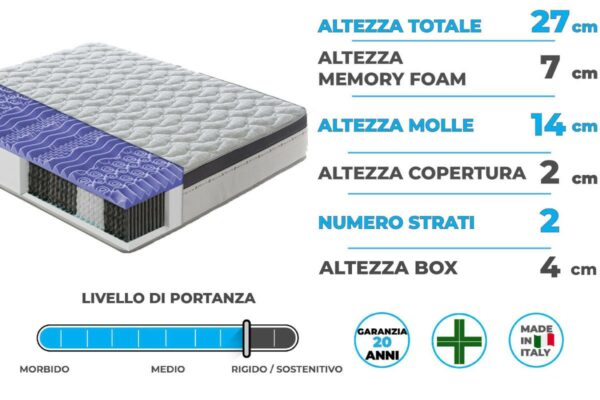 Materasso “Sorrento” a molle insacchettate e memory foam 7cm a 13 Zone Differenziate