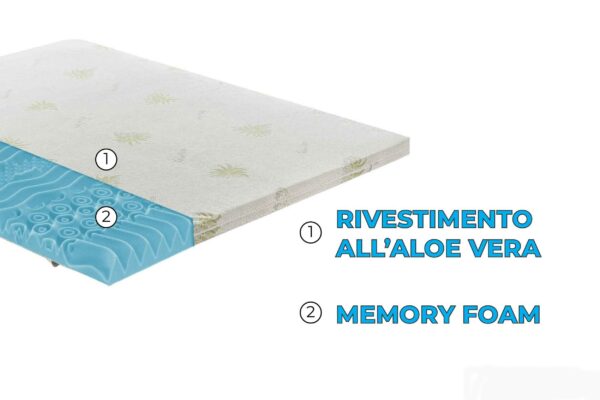 Topper correttore fresh memory pantografato alto 5cm 9 zone - rivestimento all’aloe vera