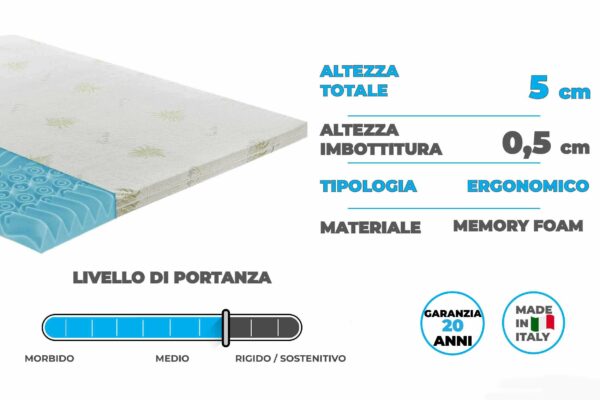 Topper correttore fresh memory pantografato alto 5cm 9 zone - rivestimento all’aloe vera