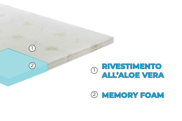 Topper correttore memory foam alto 7cm - rivestimento all’aloe vera