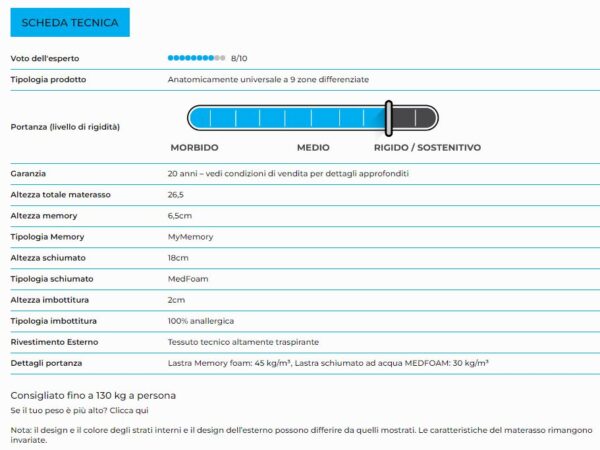 Materasso “Erik” non sfoderabile in memory foam e gel rinfrescante
