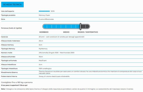 Materasso in memory foam e micromolle con Thermosensitive sfoderabile