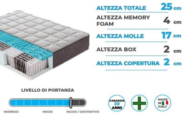 Materasso "Mix" a molle insacchettate e memory foam