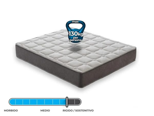 Materasso "Mix" a molle insacchettate e memory foam